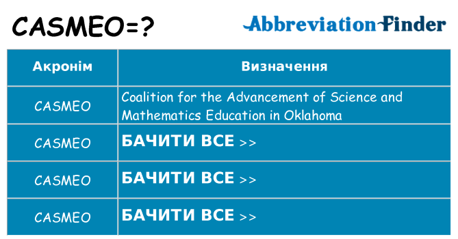 Що casmeo означають