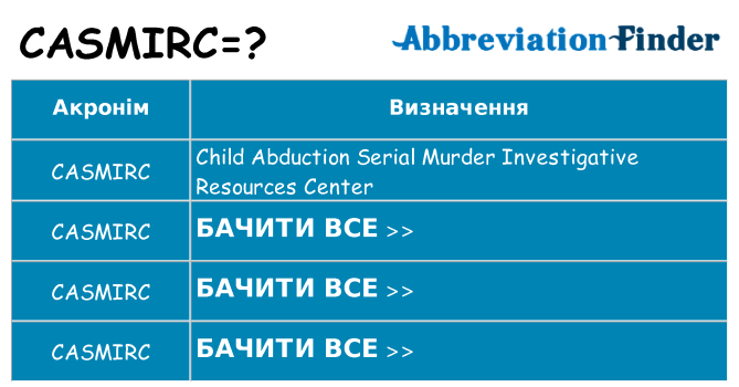 Що casmirc означають