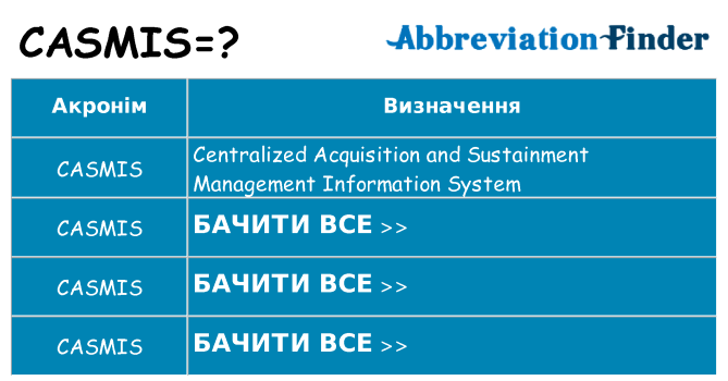 Що casmis означають
