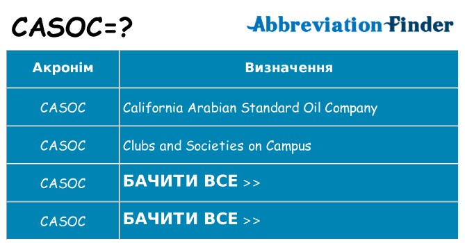 Що casoc означають