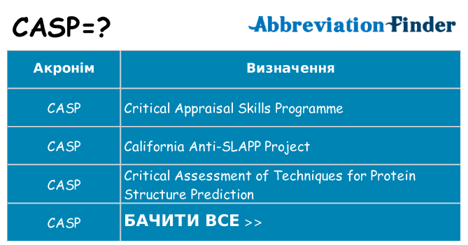 Що casp означають