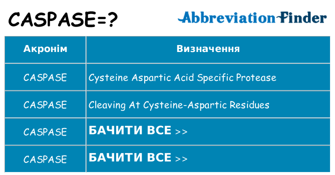 Що caspase означають