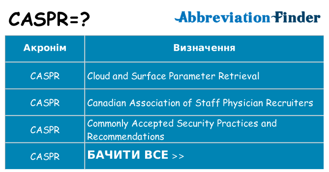Що caspr означають