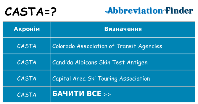 Що casta означають