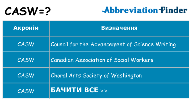 Що casw означають