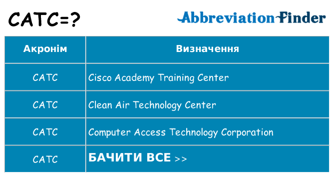 Що catc означають