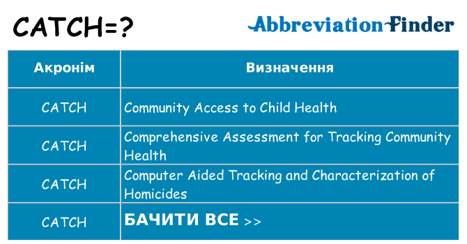 Що catch означають