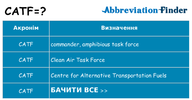 Що catf означають