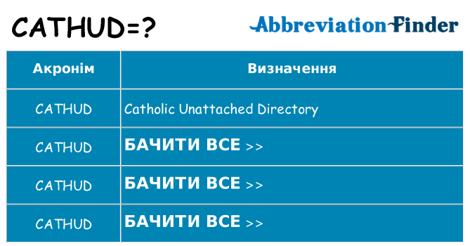 Що cathud означають