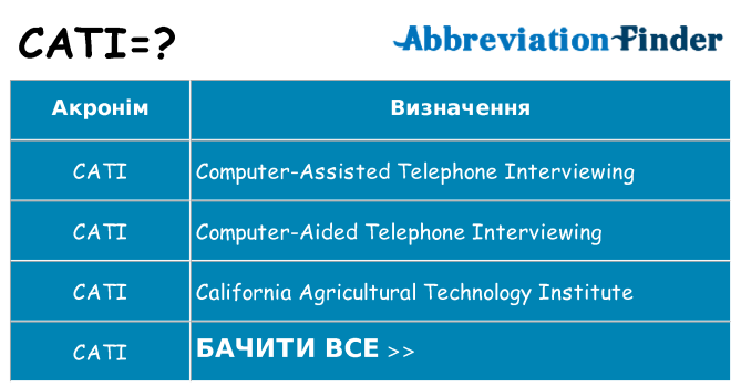 Що cati означають