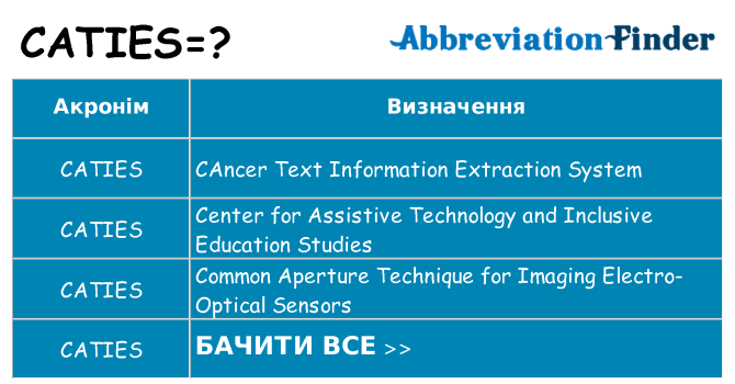 Що caties означають
