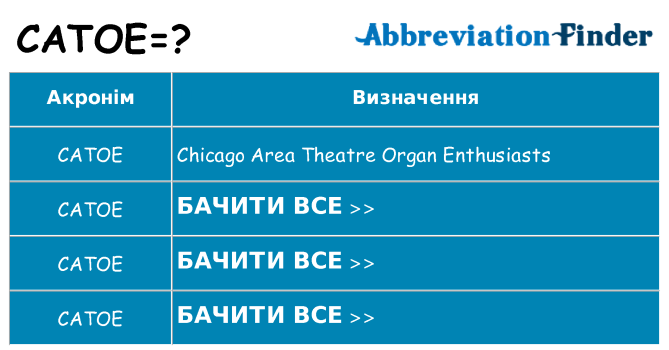 Що catoe означають