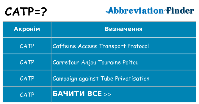 Що catp означають