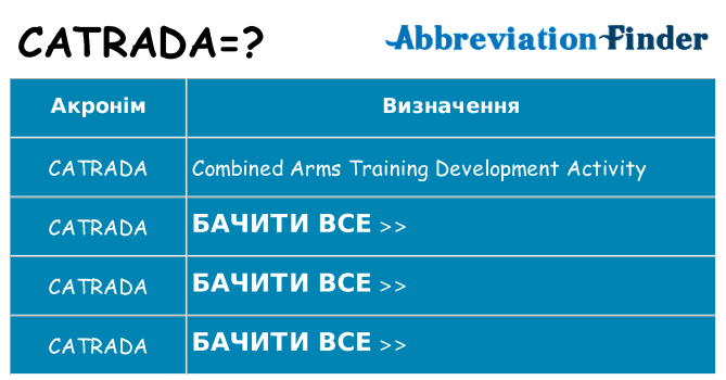 Що catrada означають