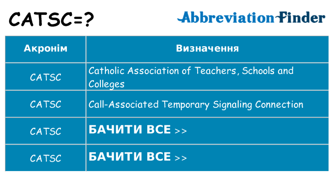 Що catsc означають