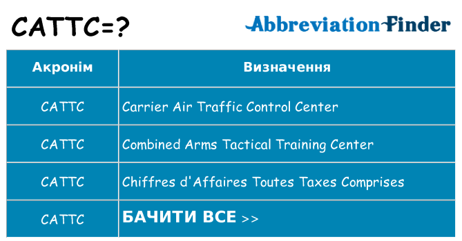 Що cattc означають