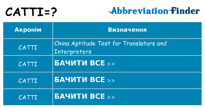 Що catti означають