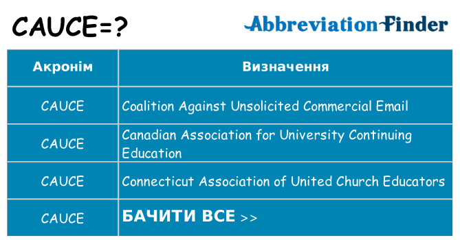 Що cauce означають