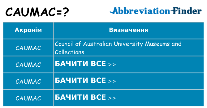 Що caumac означають