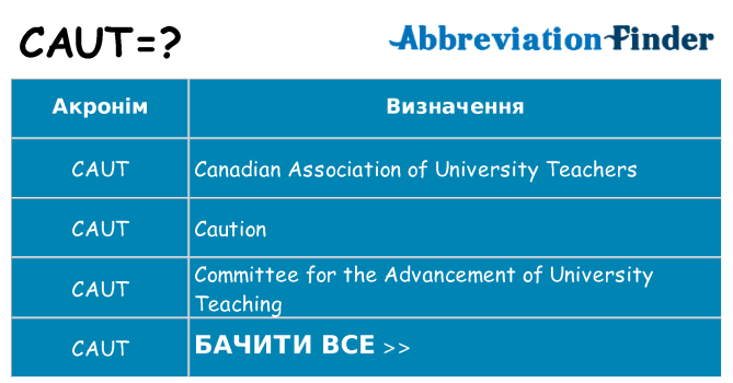 Що caut означають