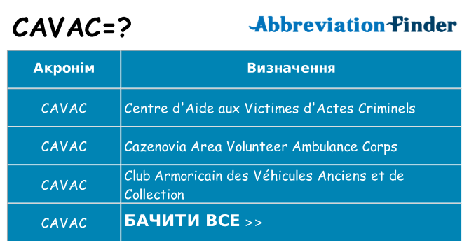Що cavac означають