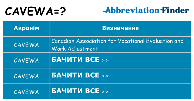 Що cavewa означають