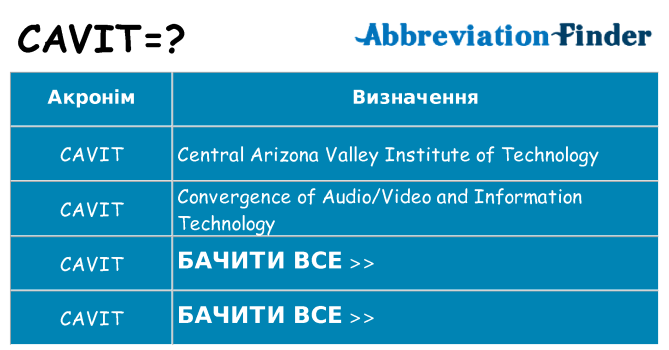 Що cavit означають