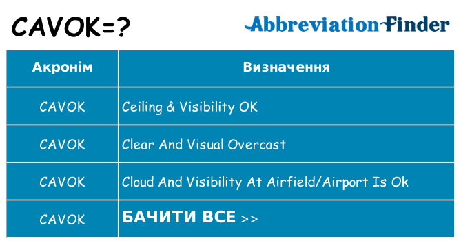 Що cavok означають