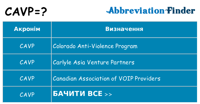 Що cavp означають