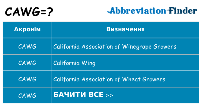 Що cawg означають