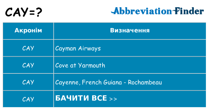 Що cay означають