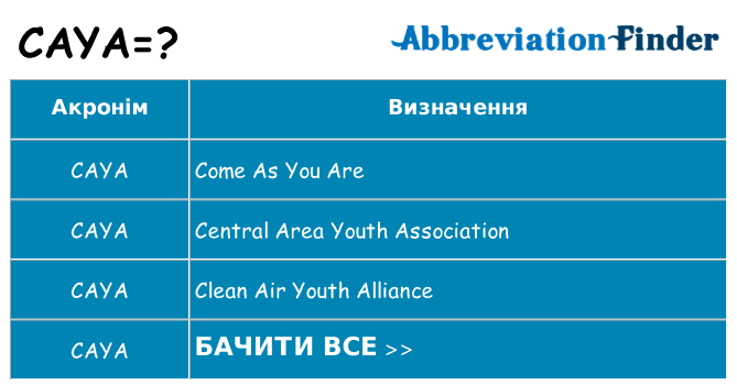 Що caya означають