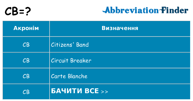 Що cb означають