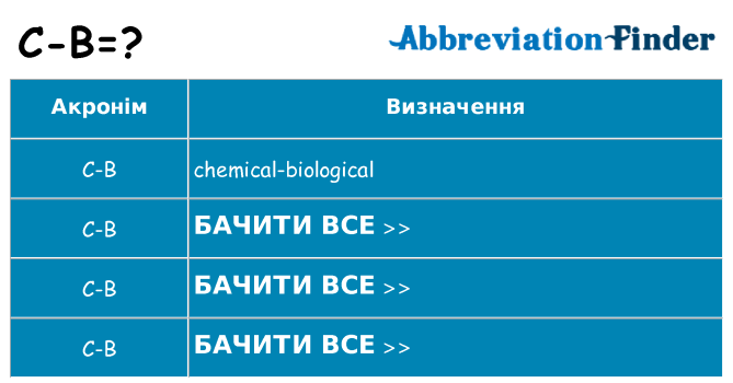 Що c-b означають