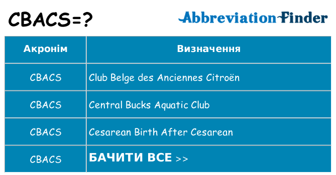 Що cbacs означають