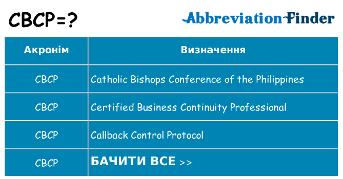 Що cbcp означають