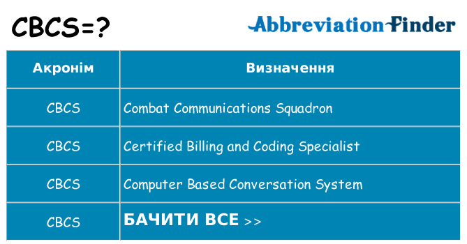 Що cbcs означають