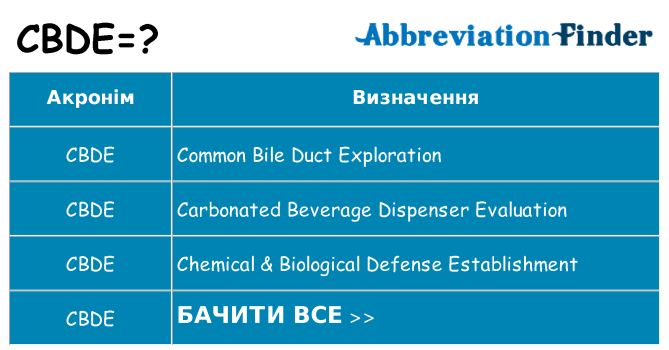Що cbde означають