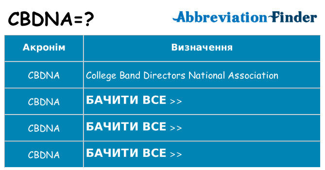 Що cbdna означають