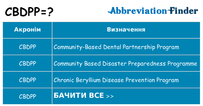 Що cbdpp означають