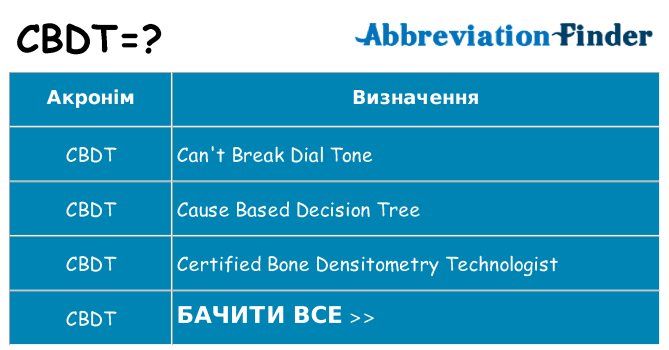 Що cbdt означають