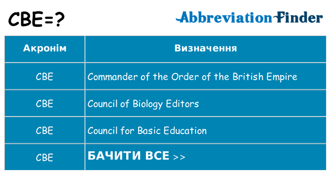 Що cbe означають