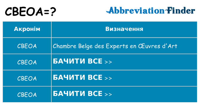 Що cbeoa означають