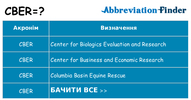 Що cber означають