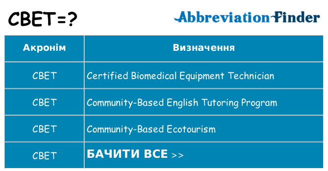 Що cbet означають