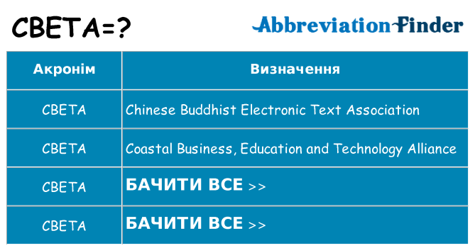 Що cbeta означають