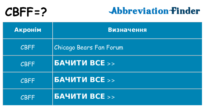 Що cbff означають