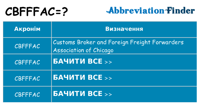 Що cbfffac означають