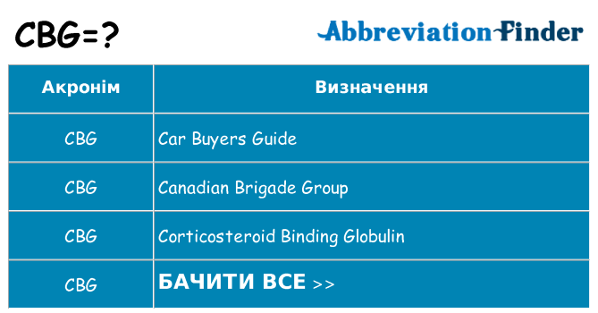 Що cbg означають