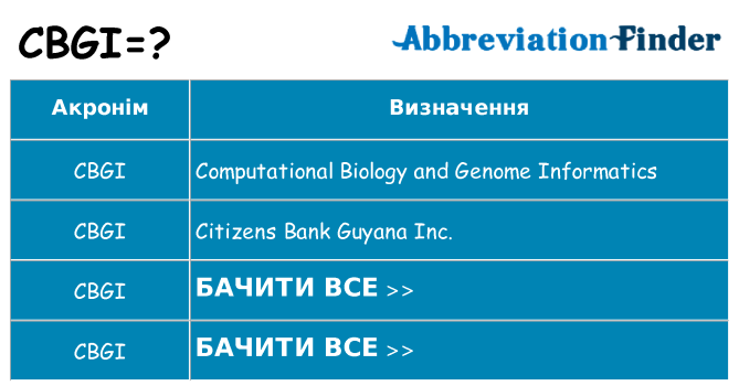 Що cbgi означають